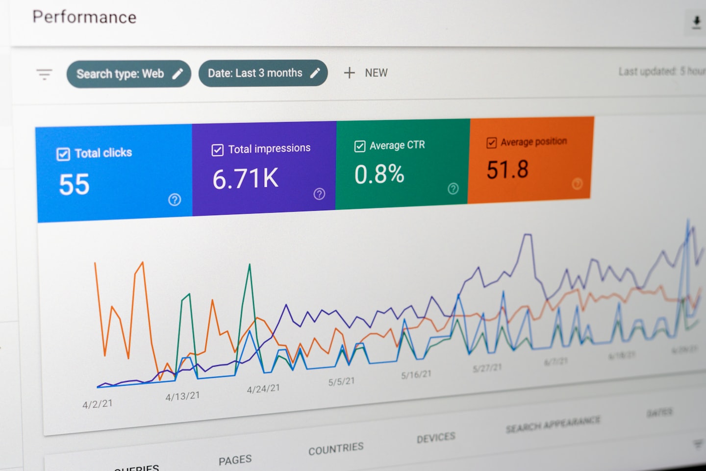 Digitales Performance-Dashboard mit Analysen und Grafiken.