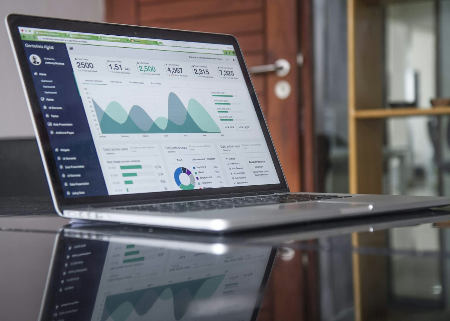 Laptop-Bildschirm zeigt Analyse-Dashboard mit Diagrammen und Grafiken.